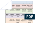 Bullying Prevention Rubric