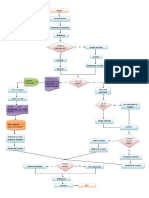 Diagrama de Flujo