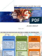 FACTORES  PSICOSOCIALES EN LOS TRASTORNOS DE LA PERSONALIDAD. Dra Iraima Matyínez.odp