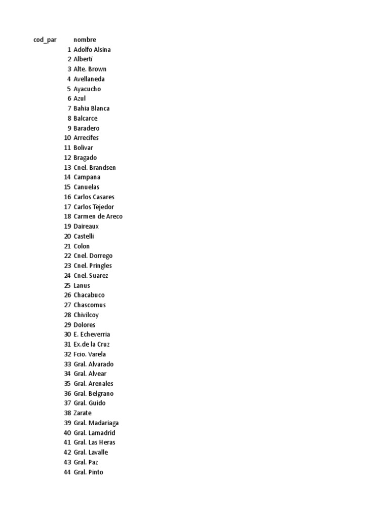 Modelo de Base de Datos de Codigos Postales | PDF | Titulares de cargos  políticos | Argentina