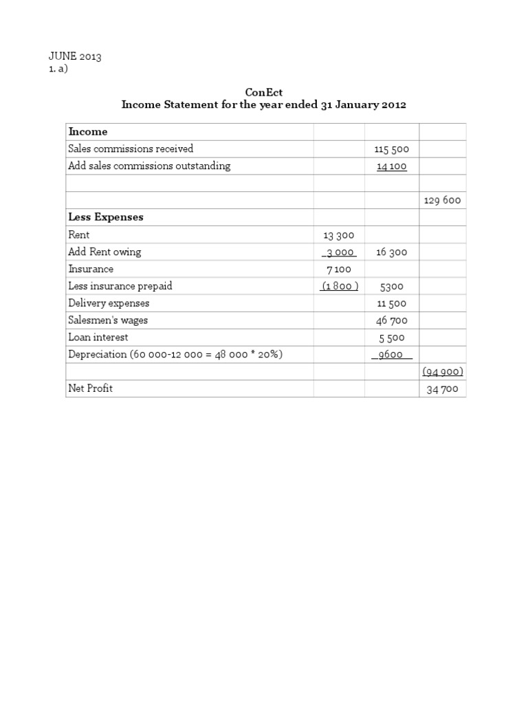 Financial Statements for Sole Traders | PDF | Debits And Credits ...