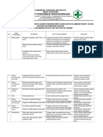 Evaluasi Terhadap Pelaksanaan Kegiatan Perbaikan Mutu Klinis Dan Keselamatan Pasien Sesuai Dengan Program Yang Disusun