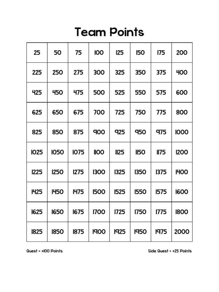 Team Points PDF