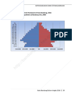 Penduduk Kota Bandung 2016