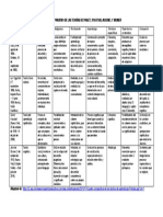 Cuadro Comparativo Teorías de Piaget, Vygotski, Ausubel y Bruner