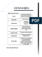 Teoria Da Agência - Resumo