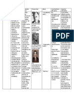 Cuadro Comparativo Castellano PDF