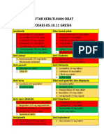 Daftar Kebutuhan Obat Poskes 05