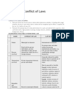 conflict of laws.docx