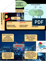 Funciones de La Planificacion