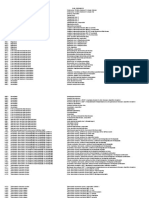 Pembagian Kode Icd 10 - Diagnosa