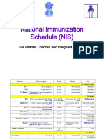 National Immunization Schedule (NIS) : For Infants, Children and Pregnant Women