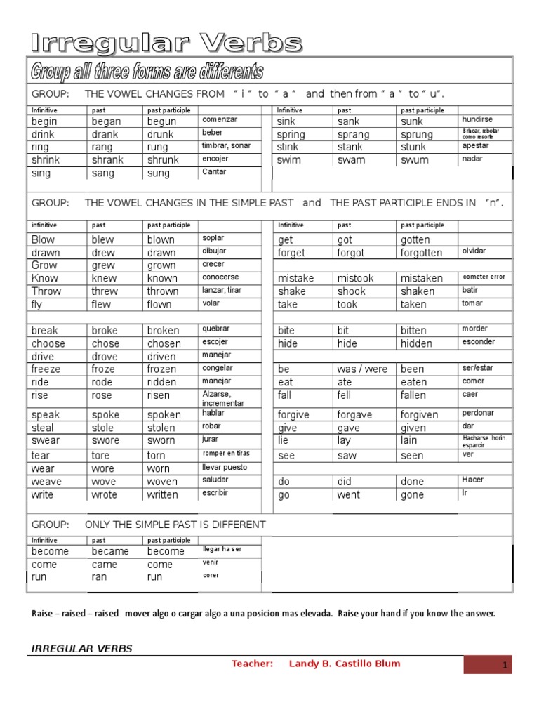 Lista de verbos irregulares en inglés | PDF | Semántica | Morfología