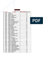 Allocation for Pediaclav