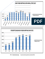 Επισκεπτες Βασιλικοί Τάφοι Βεργίνας