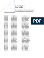 NHRS Annuity Amounts Oct 09