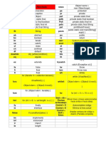 Abreviatura Netbeans 8.2