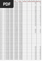 Table View Data Versova