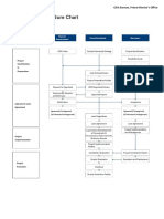 EDCF Loan Procedure Chart