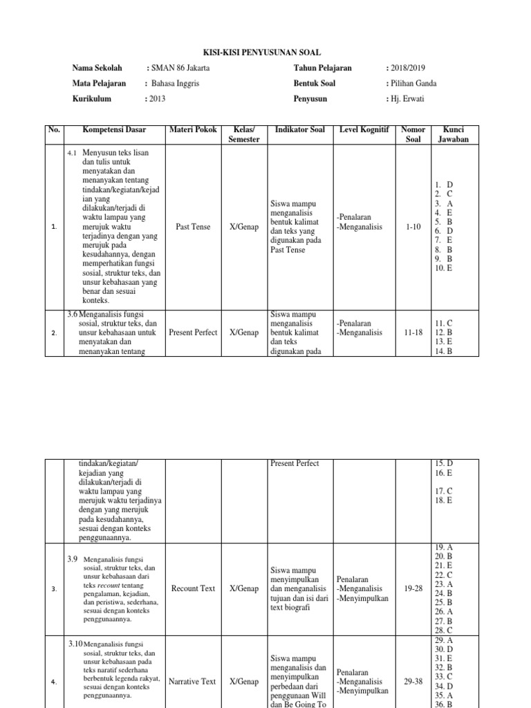 Kisi Kisi Pat Kelas 10 Dan 11 Wajib Semester Genap Sman 86
