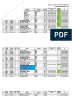 Data Karyawan APRIL 2017