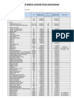 Harga Survey 3 Tempat Material Desa Girimukti