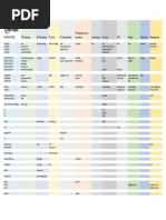 0. BIM Software List