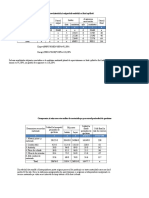 Aprecierea Aprovizionării Și Asigurării Entității Cu Lână Spălată