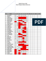 Hasil Perkompetensi