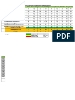 data SPM dan PIS-PK