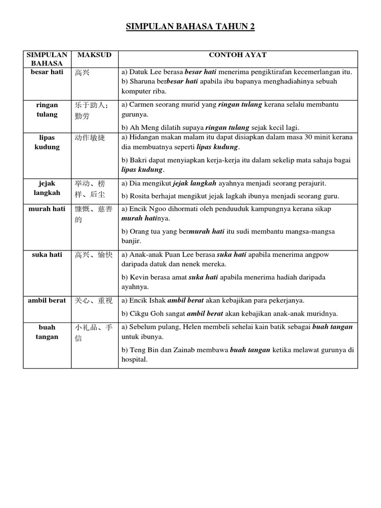 Simpulan Bahasa Dan Contoh Ayat Tahun 5