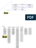 Process Flows