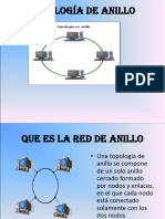 Topologia de Anillo y Doble Anillo