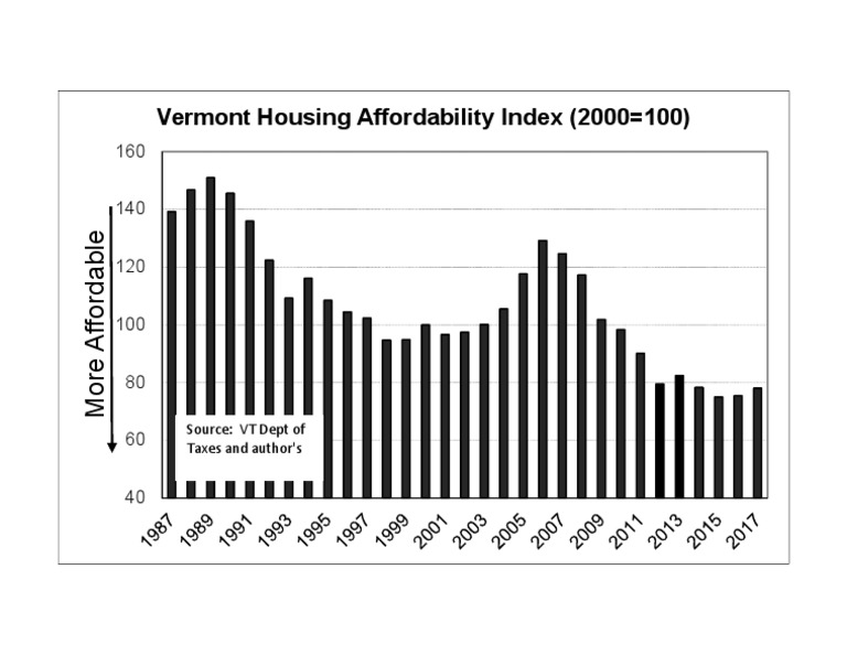 Housing Affordability in Vermont PDF
