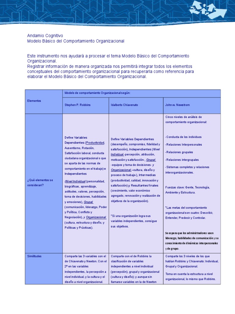 Modelo del comportamiento organizacional Comportamiento