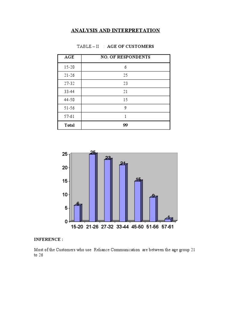 Analysis and Interpretation Final 1 | PDF | Internet Access ...