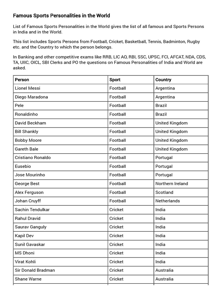 Famous Sports Personalities In The World Pdf Sportspeople Sports