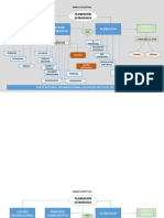 Strategic planning conceptual framework