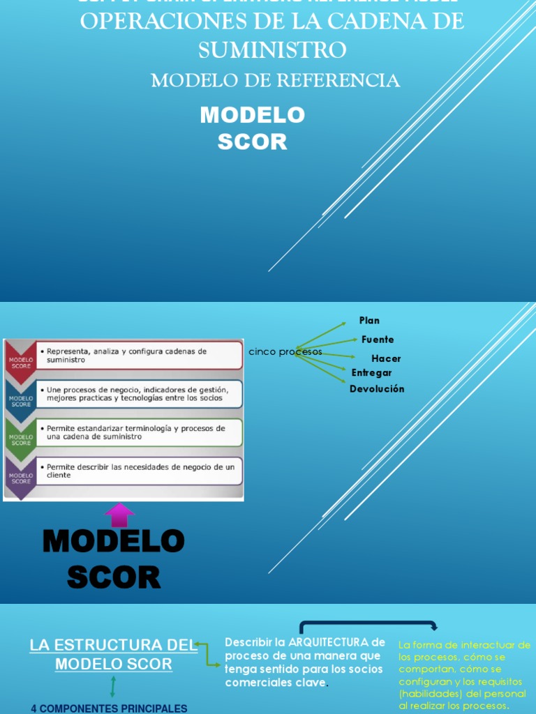 Modelo Score | PDF | Programación de computadoras | Business