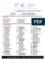 2018_Primary Results for COPE Endorsed Candidates