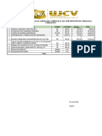 Presupuesto Pavimento Hidraulico Concreto Hidraulico