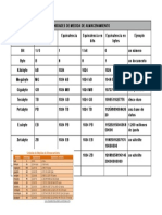 Unidades de Medida de Almacenamiento.