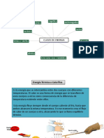 Tipos de Energia ( Fisica)