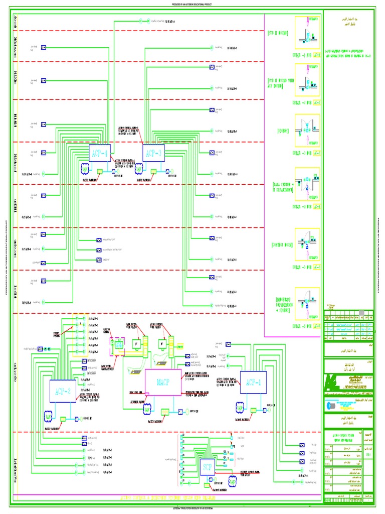 Access Control Single Line-Eg-29 | PDF