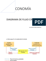 Diagrama de flujo circular.pdf