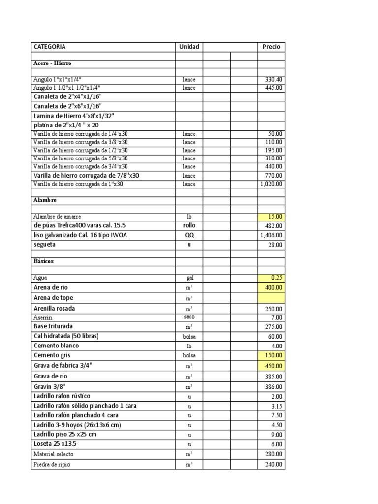 Presupuesto Para El Proyecto Ingeniería de Edificación Materiales de construcción