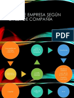 Tipos de Empresa Según La Ley de Compañía