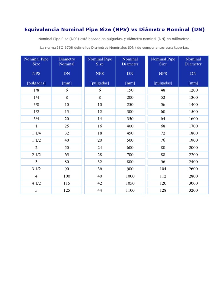 Dn To Inches Conversion Chart