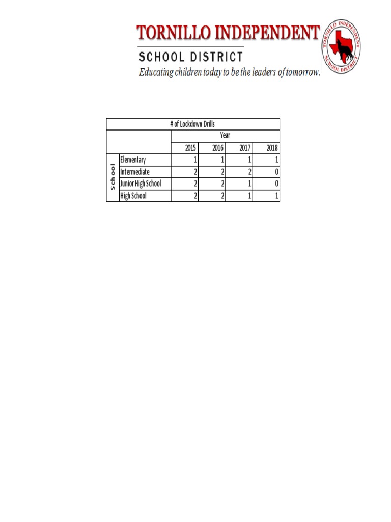 Tornillo ISD Drill Report PDF
