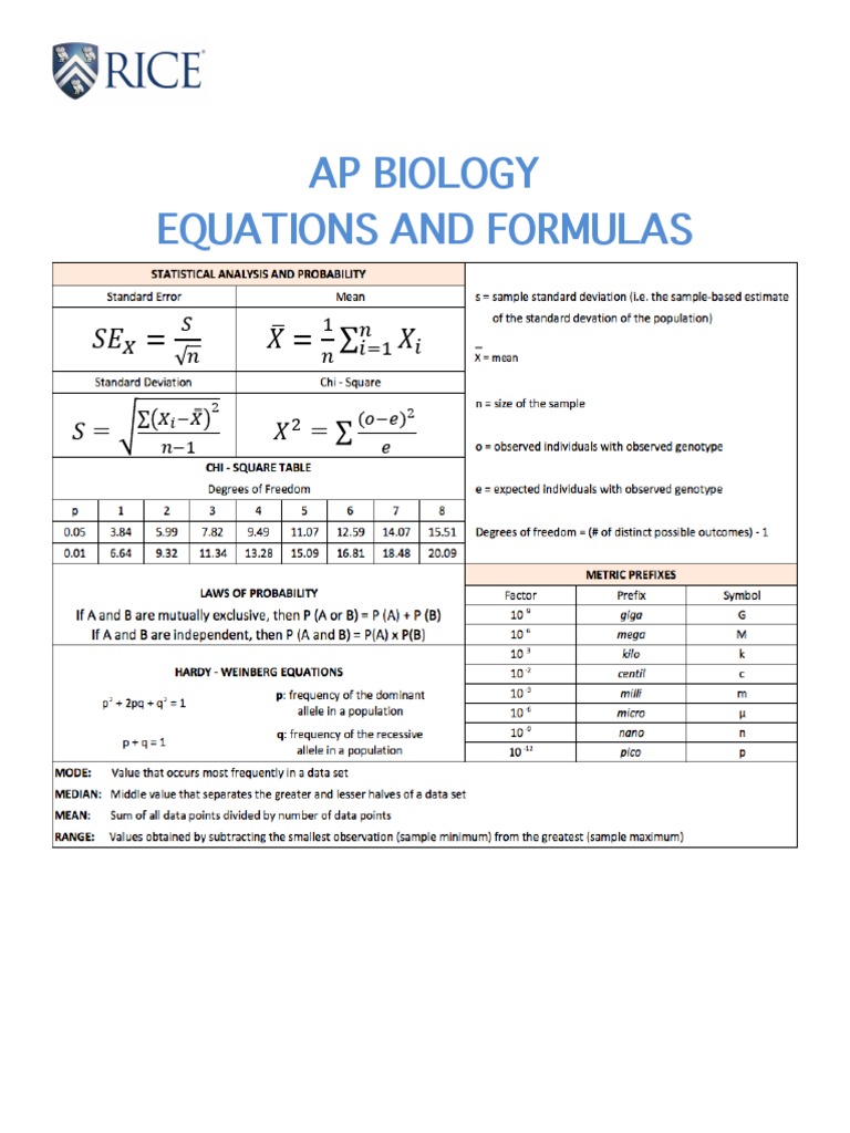 AP Biology Formula Sheets PDF Gibbs Free Energy Volume